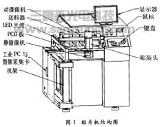 贴片机视觉系统的研制_byy688.com