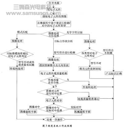 贴片机视觉系统的研制_byy688.com