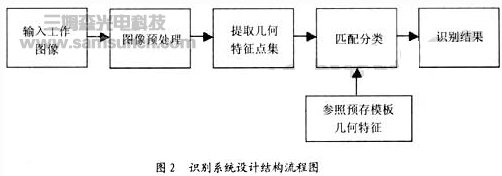 划片机视觉识别系统设计原理分析_byy688.com