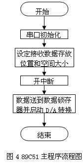 网络远程控制作业机械手的设计与实现_byy688.com