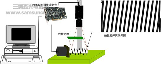 基于机器视觉的弹簧自动检测系统_byy688.com