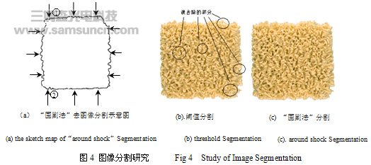 机器视觉实现方便面破损在线检测的研究_byy688.com