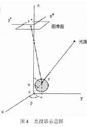 基于机器视觉的BGA连接器焊球检测_byy688.com