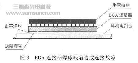 基于机器视觉的BGA连接器焊球检测_byy688.com