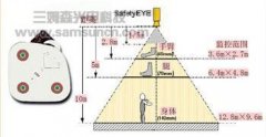 SafetyEYE and PSENvip: Safety systems based on new vision technologies