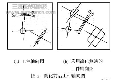 基于视觉与超声技术机器人自动识别抓取系统_byy688.com