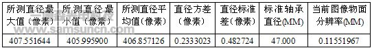 基于计算机视觉的轴承外径检测系统的研究_byy688.com