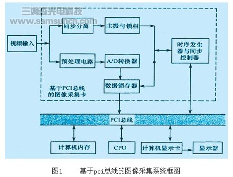 如何为机器视觉系统选择采集卡_byy688.com