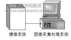 印刷标准品静态测量系统