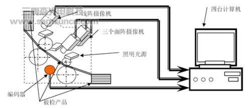 特种印刷质量在线检测系统_byy688.com