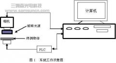 工件识别测量定位系统