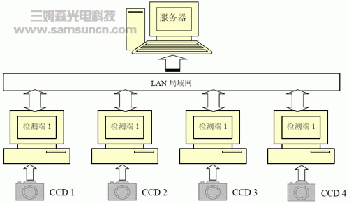 工件表面质量在线检测系统_byy688.com