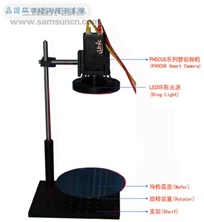 优纳科技（UNIC-Tech）产品在晶圆缺口检测中的典型_byy688.com