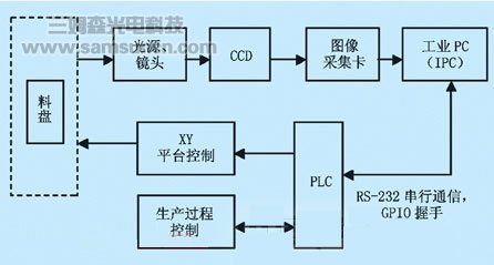 机器视觉技术在装片机中的应用_byy688.com