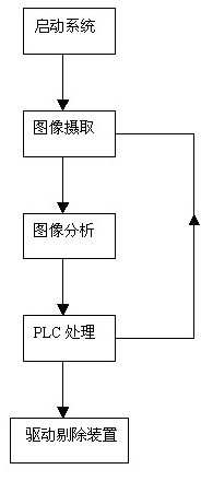 西门子机器视觉在PET饮料瓶缺陷检测中的应用_byy688.com