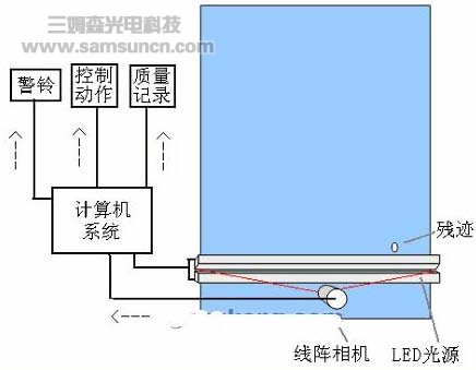 机器视觉在布匹外观检测中的应用_byy688.com