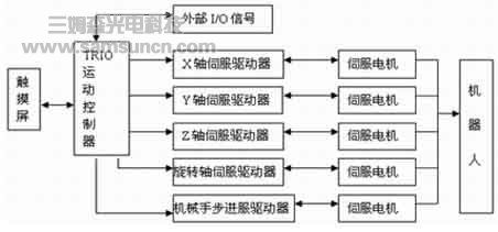 Roboworker直角坐标机器人在搬运机械人上的应用_byy688.com