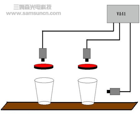 纸杯缺陷视觉检测方案_byy688.com