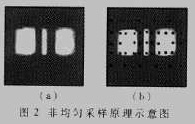 计算机视觉新技术及其在ＩＣ标记质量检验中的_byy688.com