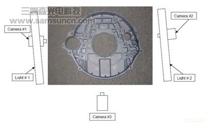 加拿大DALSA Coreco集团IPD机器视觉系统在汽车制造_byy688.com