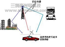 基带衰落仿真在手机综合测试方面的应用_byy688.com