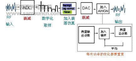 基带衰落仿真在手机综合测试方面的应用_byy688.com