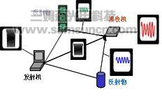 基带衰落仿真在手机综合测试方面的应用_byy688.com