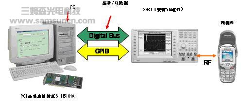 基带衰落仿真在手机综合测试方面的应用_byy688.com