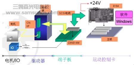 凌华图像运动控制卡基于PC的目标追踪系统的应用_byy688.com