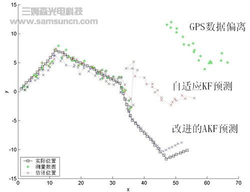 消防机器人GPS导航系统的精度提高方案_byy688.com