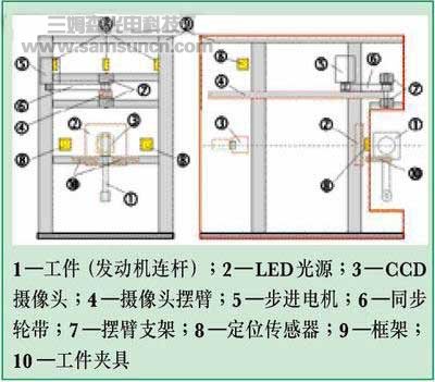 图像处理技术在零件表面破损检测中的应用_byy688.com