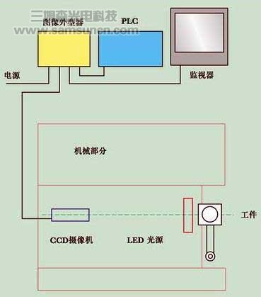 图像处理技术在零件表面破损检测中的应用_byy688.com