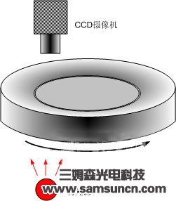 机器视觉在尺寸测量中的应用_byy688.com