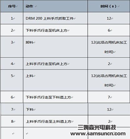 重型机械手的棒料上下料方案_byy688.com