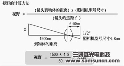 工业镜头相关计算公式及术语图解_byy688.com