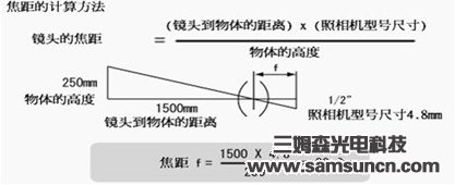 工业镜头相关计算公式及术语图解_byy688.com