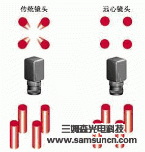 浅谈工业相机镜头的参数与选型_byy688.com