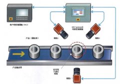 滤波器在汽车碳罐检验中有助于减少眩光