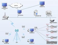 易控组态软件基于物联网应用之农田节水灌溉