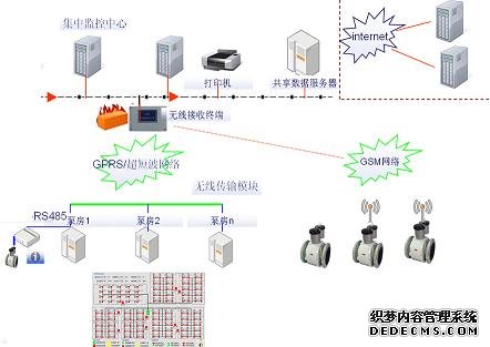 易控组态软件基于物联网应用之农田节水灌溉_byy688.com