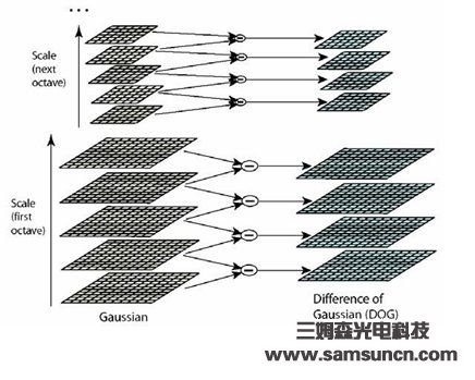 嵌入式系统中的目标识别技术_byy688.com