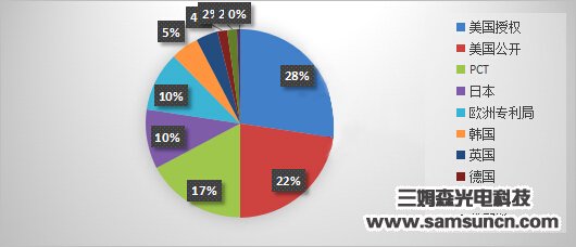 国内机器视觉5年后将进入产业成熟期_byy688.com