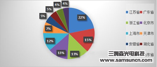 国内机器视觉5年后将进入产业成熟期_byy688.com