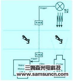 CCD运动物体在线检测原理_byy688.com