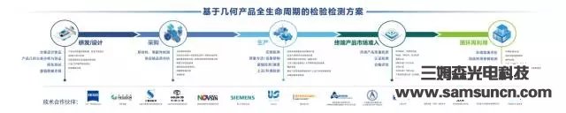 Samson Technology joins Shenzhen Institute of Metrology at SIMM Shenzhen 2017_byy688.com