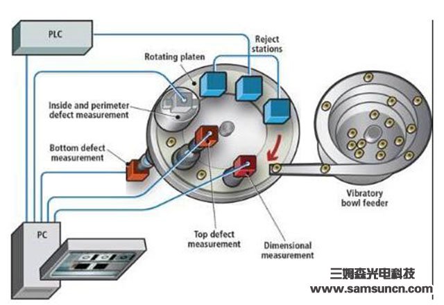 机器视觉技术越发先进，小零件也可用机器视觉检测！_byy688.com