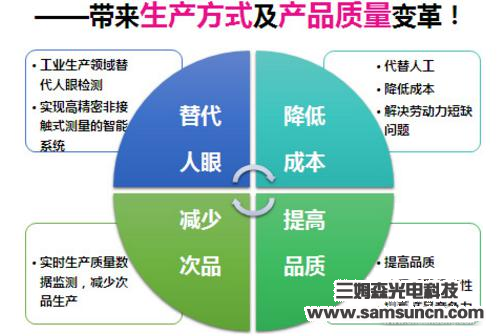 智能光学缺陷检测系统对质量问题说“NO”_byy688.com