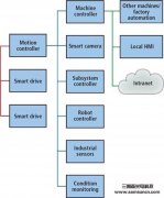 Benefits of Embedded Vision Systems for Manufacturing