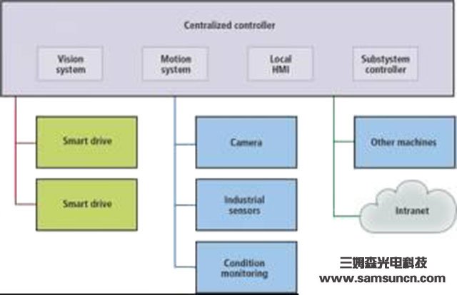 Benefits of Embedded Vision Systems for Manufacturing_byy688.com