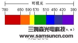 机器视觉光源基础及选型（一）_byy688.com